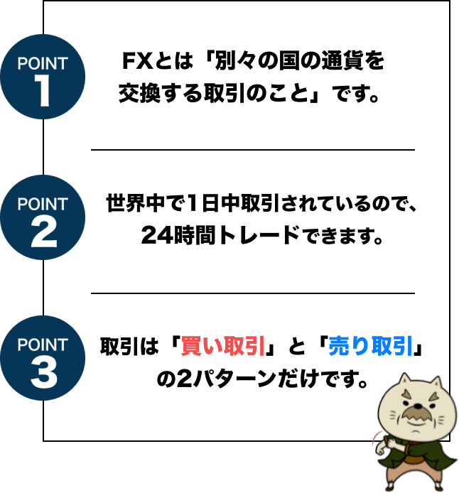 FXってなに？​,POINT1,FXは海外のお金に投資する取引です。通貨の価値は刻々と変化します。1ドルが105円の時もあれば100円の時もあります。この通貨の価値の変動に注目して取引していきます。,POINT2,FXはレバレッジという少額でも大きなお金が動かせる仕組みがあります。これを利用すると最低100円程度から投資がスタートできます。ワンコインから投資ができるFXの手軽さは投資初心者には魅力大です。.POINT3通貨は世界で1日中取引されています。そのためFXは昼夜関係がなく24時間取引が可能です。特に取引が活発なのは夜22時から。昼間忙しく働いている方にもピッタリな投資です。